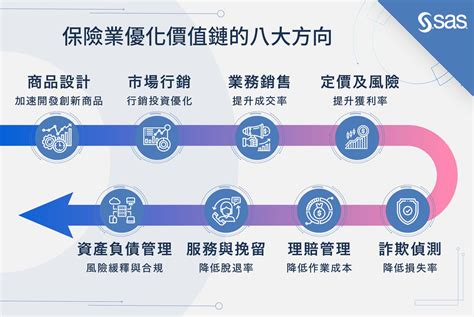 保險屬於什麼行業|2020 保險產業趨勢展望 